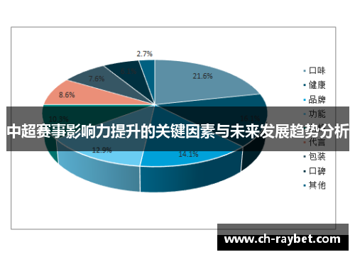 中超赛事影响力提升的关键因素与未来发展趋势分析