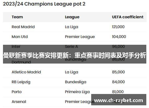 曼联新赛季比赛安排更新：重点赛事时间表及对手分析