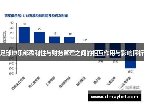 足球俱乐部盈利性与财务管理之间的相互作用与影响探析