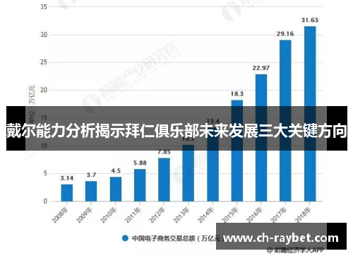 戴尔能力分析揭示拜仁俱乐部未来发展三大关键方向