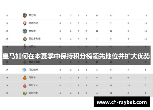皇马如何在本赛季中保持积分榜领先地位并扩大优势