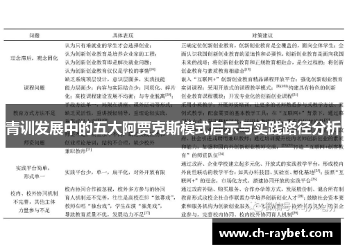 青训发展中的五大阿贾克斯模式启示与实践路径分析
