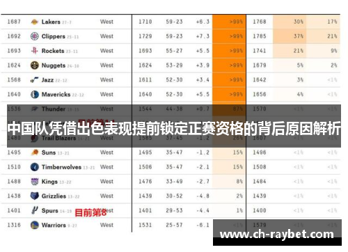 中国队凭借出色表现提前锁定正赛资格的背后原因解析