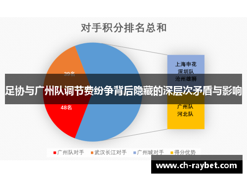 足协与广州队调节费纷争背后隐藏的深层次矛盾与影响