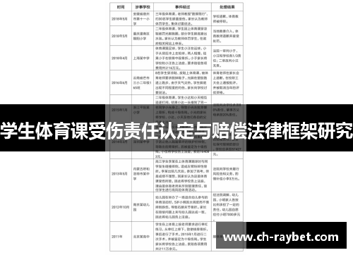 学生体育课受伤责任认定与赔偿法律框架研究