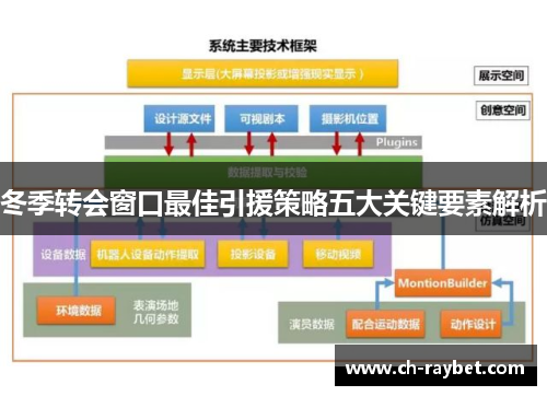 冬季转会窗口最佳引援策略五大关键要素解析