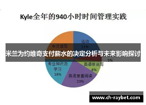 米兰为约维奇支付薪水的决定分析与未来影响探讨
