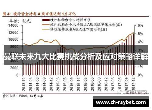 曼联未来九大比赛挑战分析及应对策略详解