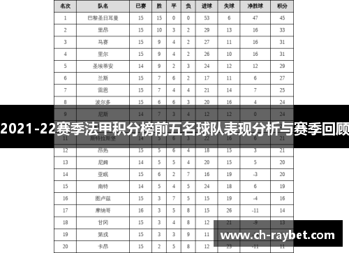 2021-22赛季法甲积分榜前五名球队表现分析与赛季回顾