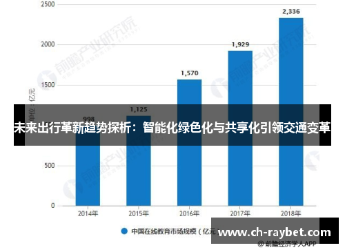 未来出行革新趋势探析：智能化绿色化与共享化引领交通变革