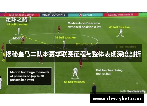 揭秘皇马二队本赛季联赛征程与整体表现深度剖析