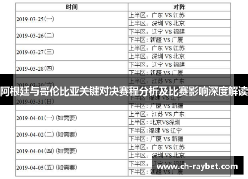 阿根廷与哥伦比亚关键对决赛程分析及比赛影响深度解读